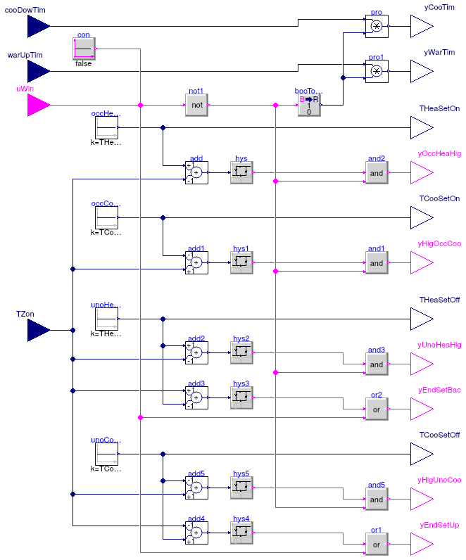 Buildings.Controls.OBC.ASHRAE.G36_PR1.Generic.SetPoints.ZoneStatus