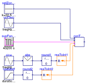 Buildings.Controls.OBC.ASHRAE.G36_PR1.AHUs.MultiZone.VAV.SetPoints.Validation.SupplyTemperature