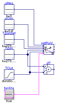 Buildings.Controls.OBC.ASHRAE.G36_PR1.AHUs.SingleZone.VAV.SetPoints.Validation.Supply_T