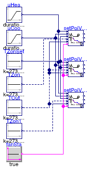 Buildings.Controls.OBC.ASHRAE.G36_PR1.AHUs.SingleZone.VAV.SetPoints.Validation.Supply_u