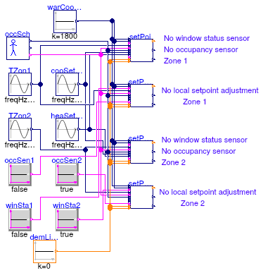 Buildings.Controls.OBC.ASHRAE.G36_PR1.AHUs.SingleZone.VAV.SetPoints.Validation.ModeAndSetPoints