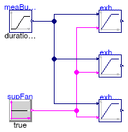 Buildings.Controls.OBC.ASHRAE.G36_PR1.AHUs.MultiZone.VAV.SetPoints.Validation.ExhaustDamper