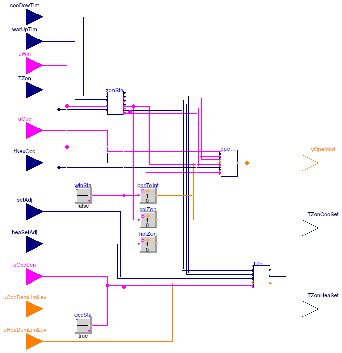 Buildings.Controls.OBC.ASHRAE.G36_PR1.AHUs.SingleZone.VAV.SetPoints.ModeAndSetPoints