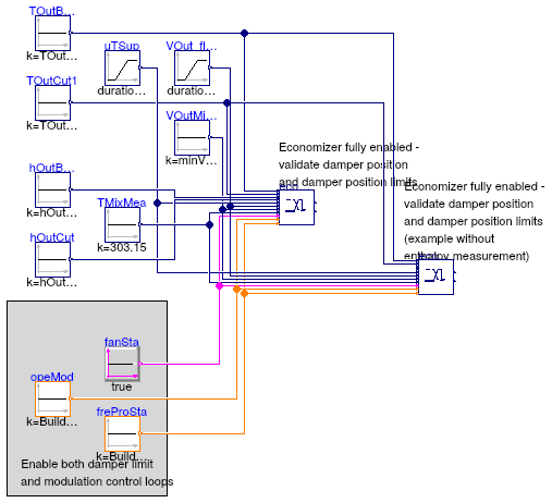 Buildings.Controls.OBC.ASHRAE.G36_PR1.AHUs.MultiZone.VAV.Economizers.Validation.Controller_Mod_DamLim