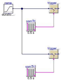 Buildings.Controls.OBC.CDL.Logical.Sources.Validation.SampleTrigger