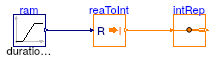 Buildings.Controls.OBC.CDL.Routing.Validation.IntegerReplicator