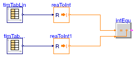 Buildings.Controls.OBC.CDL.Integers.Validation.Equal