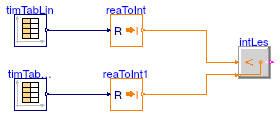 Buildings.Controls.OBC.CDL.Integers.Validation.Less