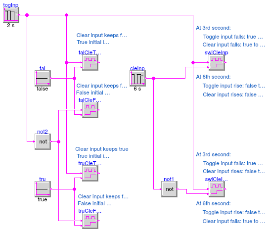 Buildings.Controls.OBC.CDL.Logical.Validation.Toggle