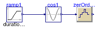 Buildings.Controls.OBC.CDL.Discrete.Examples.ZeroOrderHold