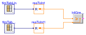 Buildings.Controls.OBC.CDL.Integers.Validation.GreaterEqual