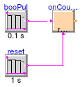 Buildings.Controls.OBC.CDL.Integers.Validation.OnCounter