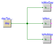 Buildings.Controls.OBC.CDL.Conversions.Validation.DayTypeCheck