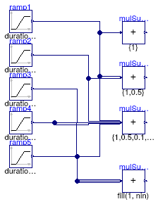 Buildings.Controls.OBC.CDL.Continuous.Validation.MultiSum