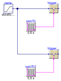 Buildings.Controls.OBC.CDL.Logical.Sources.Validation.SampleTriggerNegativeStartTime