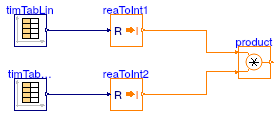 Buildings.Controls.OBC.CDL.Integers.Validation.Product