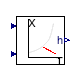 Buildings.Controls.OBC.CDL.Psychrometrics.SpecificEnthalpy_TDryBulPhi