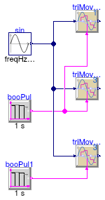 Buildings.Controls.OBC.CDL.Discrete.Examples.TriggeredMovingMean