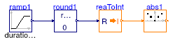 Buildings.Controls.OBC.CDL.Integers.Validation.Abs