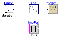 Buildings.Controls.OBC.CDL.Discrete.Examples.TriggeredMax