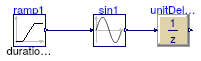 Buildings.Controls.OBC.CDL.Discrete.Examples.UnitDelay