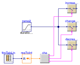 Buildings.Controls.OBC.CDL.Integers.Validation.Change