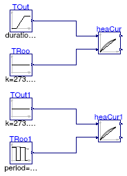 Buildings.Controls.OBC.Utilities.SetPoints.Validation.SupplyReturnTemperatureReset