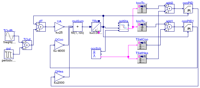 Buildings.Controls.OBC.Utilities.Validation.OptimalStartNoHeatingNoCooling