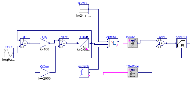 Buildings.Controls.OBC.Utilities.Validation.OptimalStartCoolingNegativeStartTime