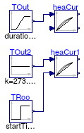 Buildings.Controls.SetPoints.Examples.SupplyReturnTemperatureReset