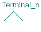 Buildings.Electrical.AC.OnePhase.Interfaces.Terminal_n