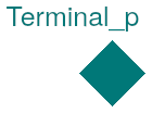 Buildings.Electrical.AC.OnePhase.Interfaces.Terminal_p