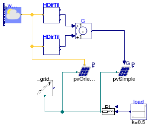 Buildings.Electrical.AC.OnePhase.Sources.Examples.PVPanels