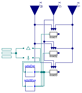 Buildings.Electrical.AC.ThreePhasesUnbalanced.Loads.Impedance