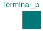 Buildings.Electrical.AC.ThreePhasesBalanced.Interfaces.Terminal_p