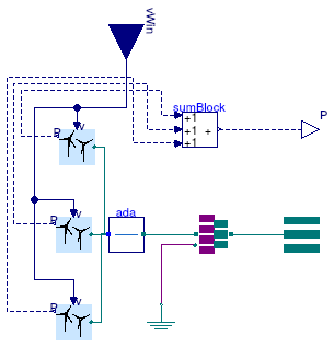 Buildings.Electrical.AC.ThreePhasesUnbalanced.Sources.WindTurbine