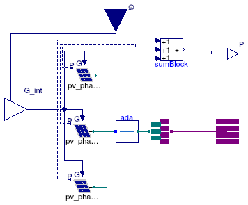 Buildings.Electrical.AC.ThreePhasesUnbalanced.Sources.PVsimple_N