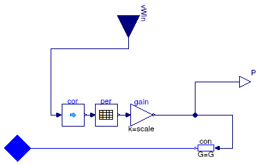 Buildings.Electrical.DC.Sources.WindTurbine