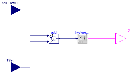 Buildings.Examples.ChillerPlant.BaseClasses.Controls.ChillerSwitch