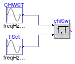 Buildings.Examples.ChillerPlant.BaseClasses.Controls.Examples.ChillerSwitch