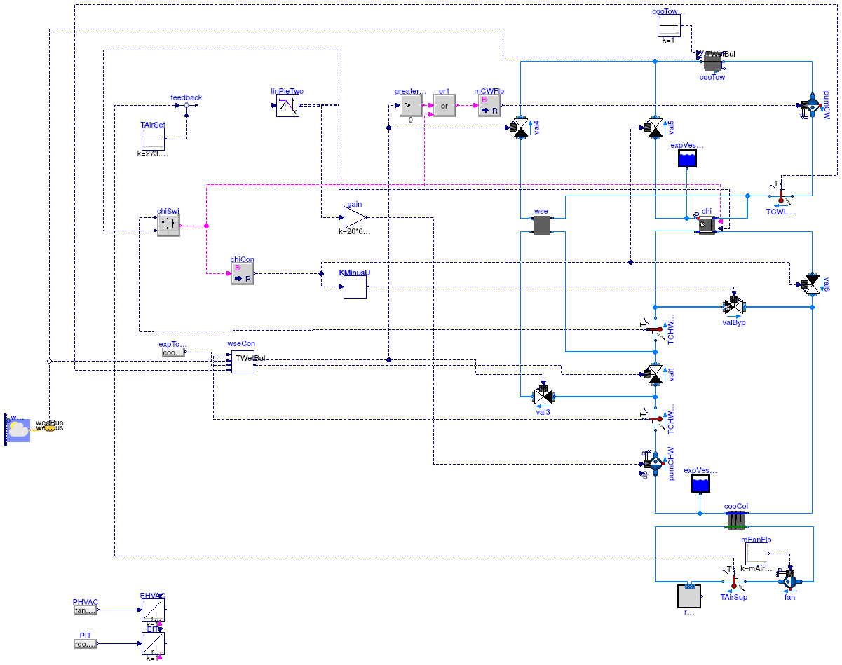 Buildings.Examples.ChillerPlant.BaseClasses.DataCenter