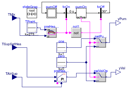 Buildings.Examples.DualFanDualDuct.Controls.PreHeatCoil