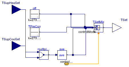 Buildings.Examples.DualFanDualDuct.Controls.MixedAirTemperatureSetpoint