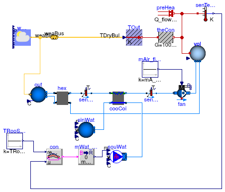 Buildings.Examples.Tutorial.SpaceCooling.System3