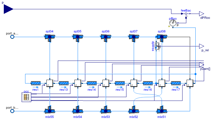 Buildings.Examples.VAVCO2.BaseClasses.Suite