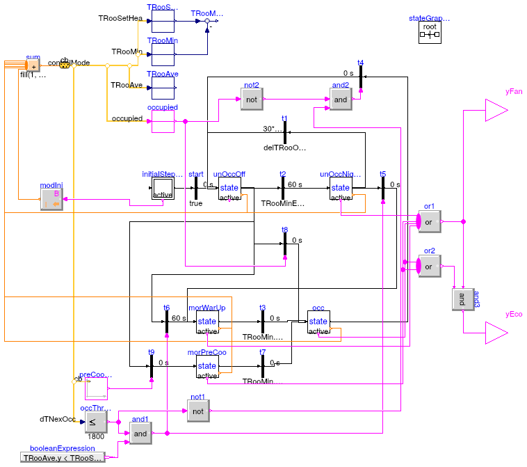 Buildings.Examples.VAVReheat.Controls.ModeSelector