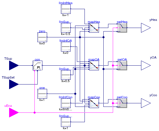 Buildings.Examples.VAVReheat.Controls.SupplyAirTemperature