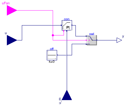 Buildings.Examples.VAVReheat.Controls.FanVFD