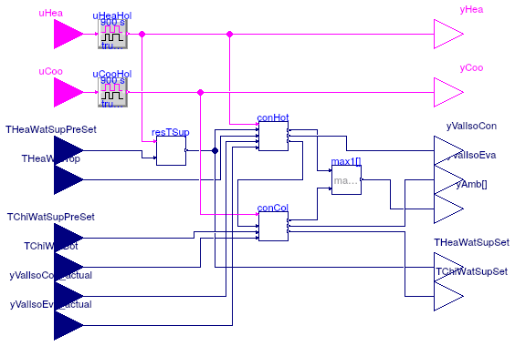 Buildings.Experimental.DHC.EnergyTransferStations.Combined.Generation5.Controls.Supervisory