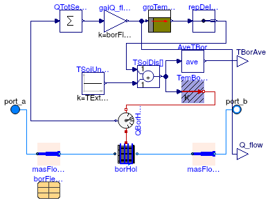 Buildings.Experimental.DHC.Examples.Combined.Generation5.ThermalStorages.BoreField